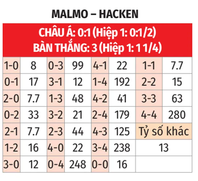 Soikeo