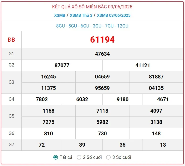 Lô đề online
